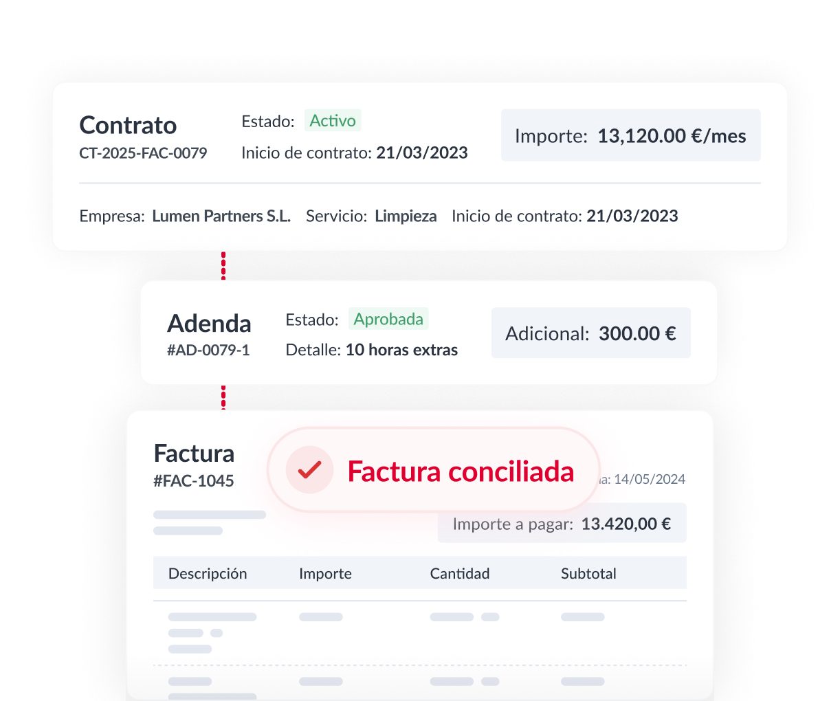 Automatización de facturación