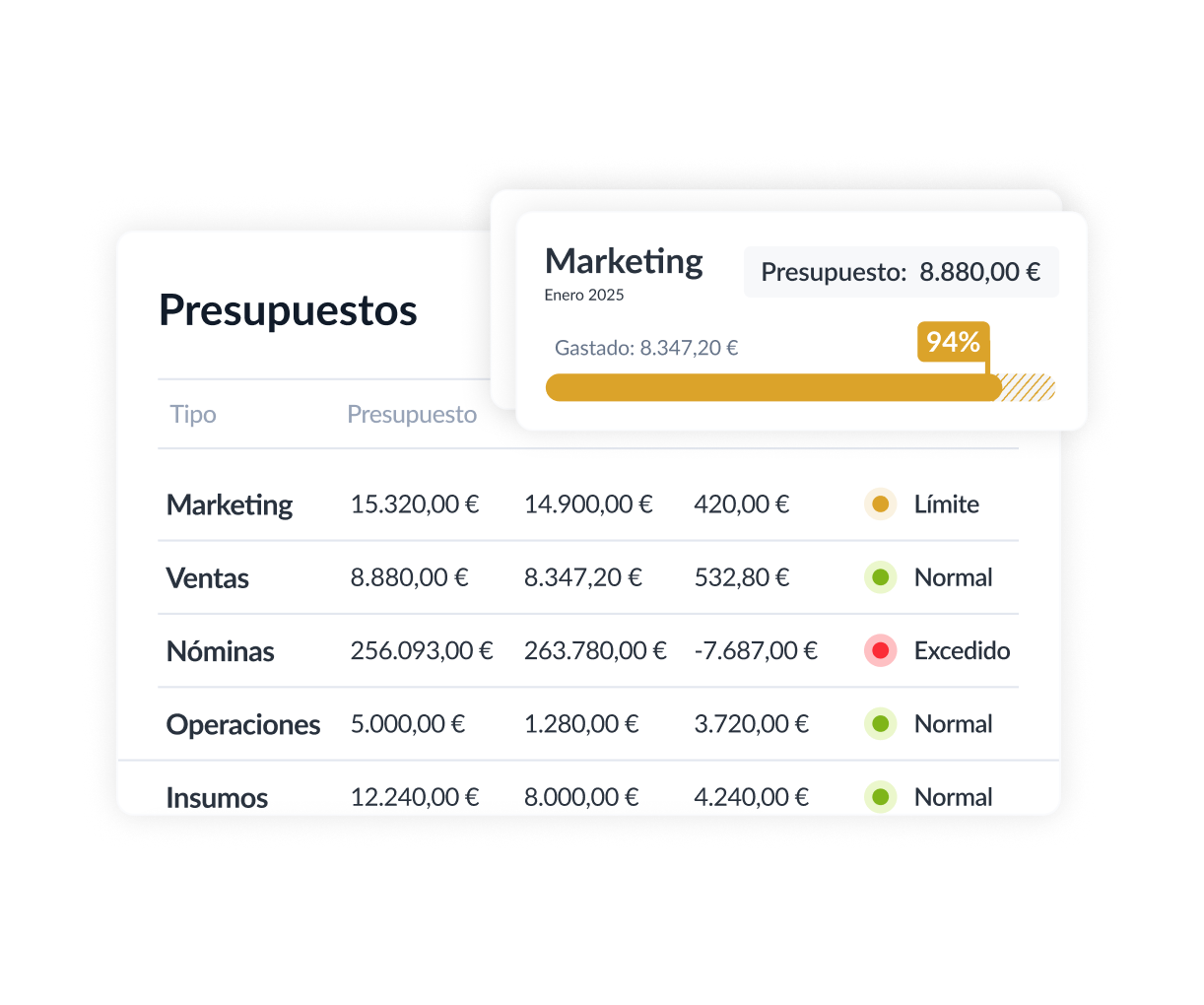 Control presupuestario