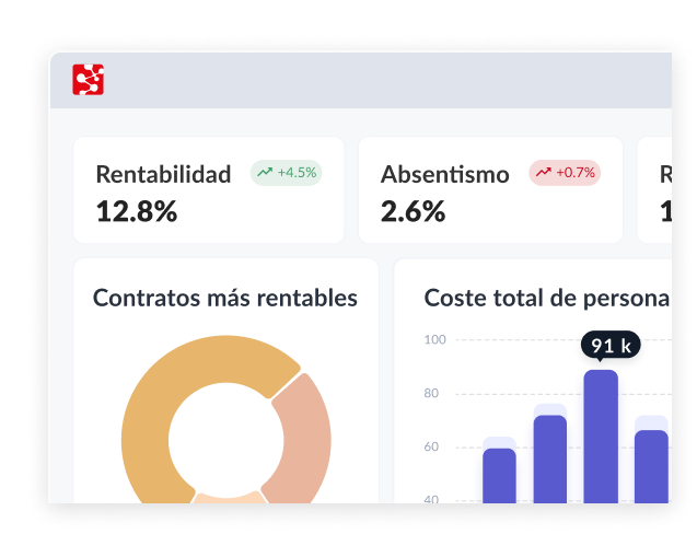 Panel de control ejecutivo