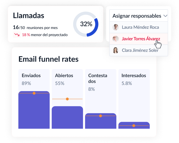 Gestión de campañas