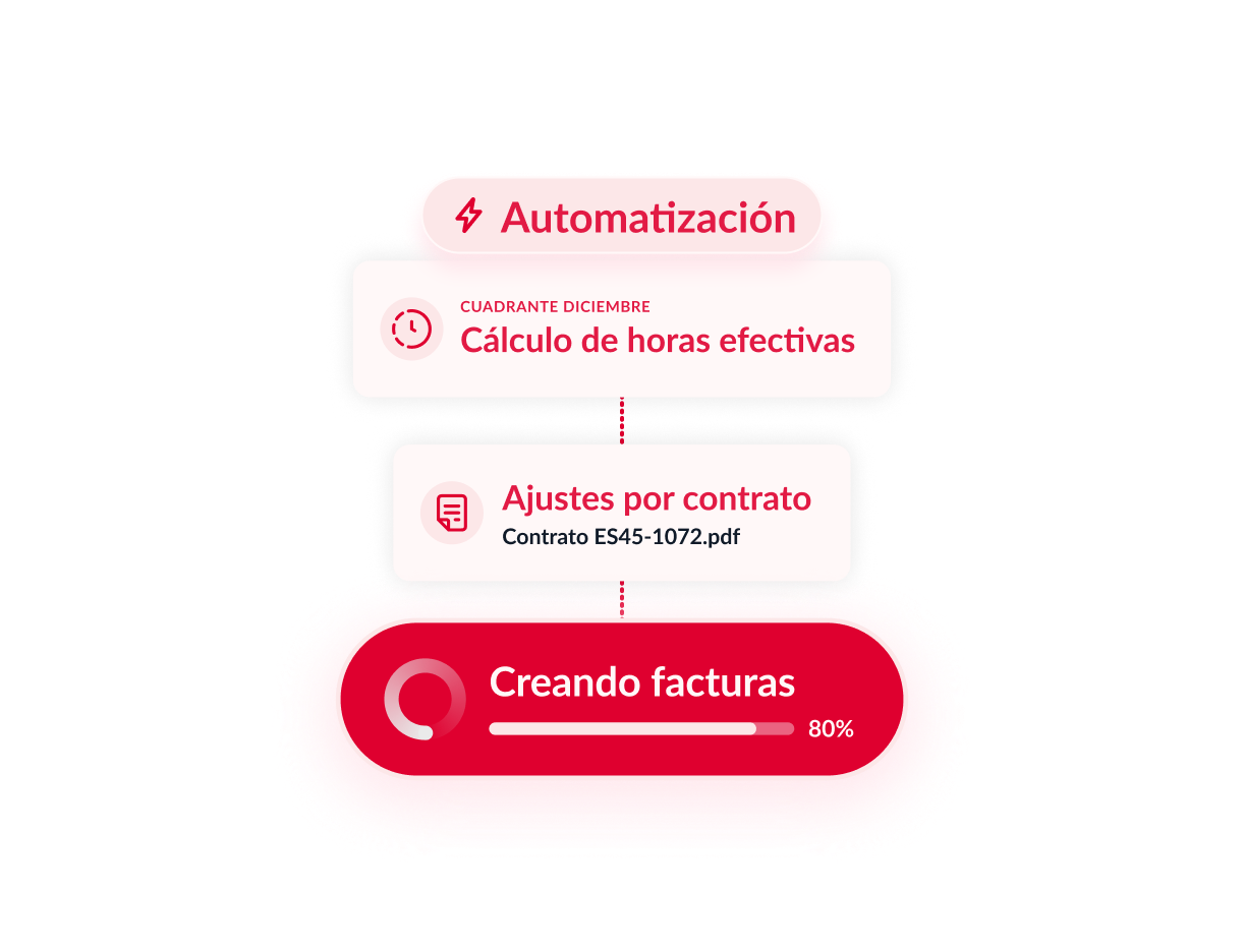 Facturación y SLAs automatizados