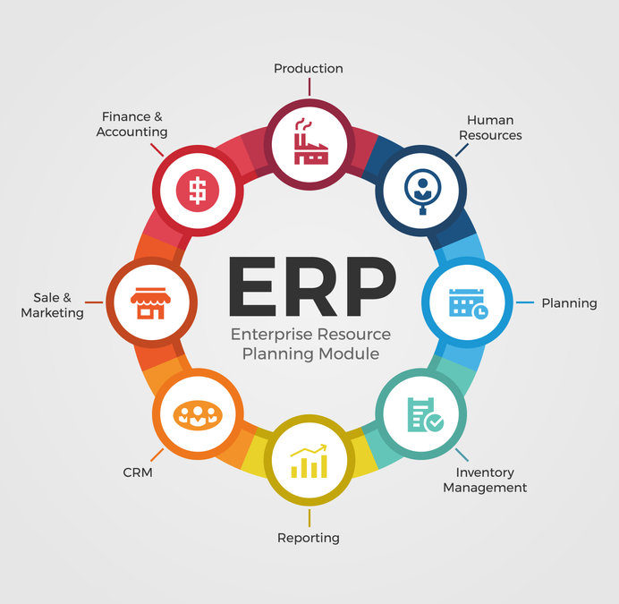Implantar un ERP de mantenimiento: funciones, necesidades y oportunidades